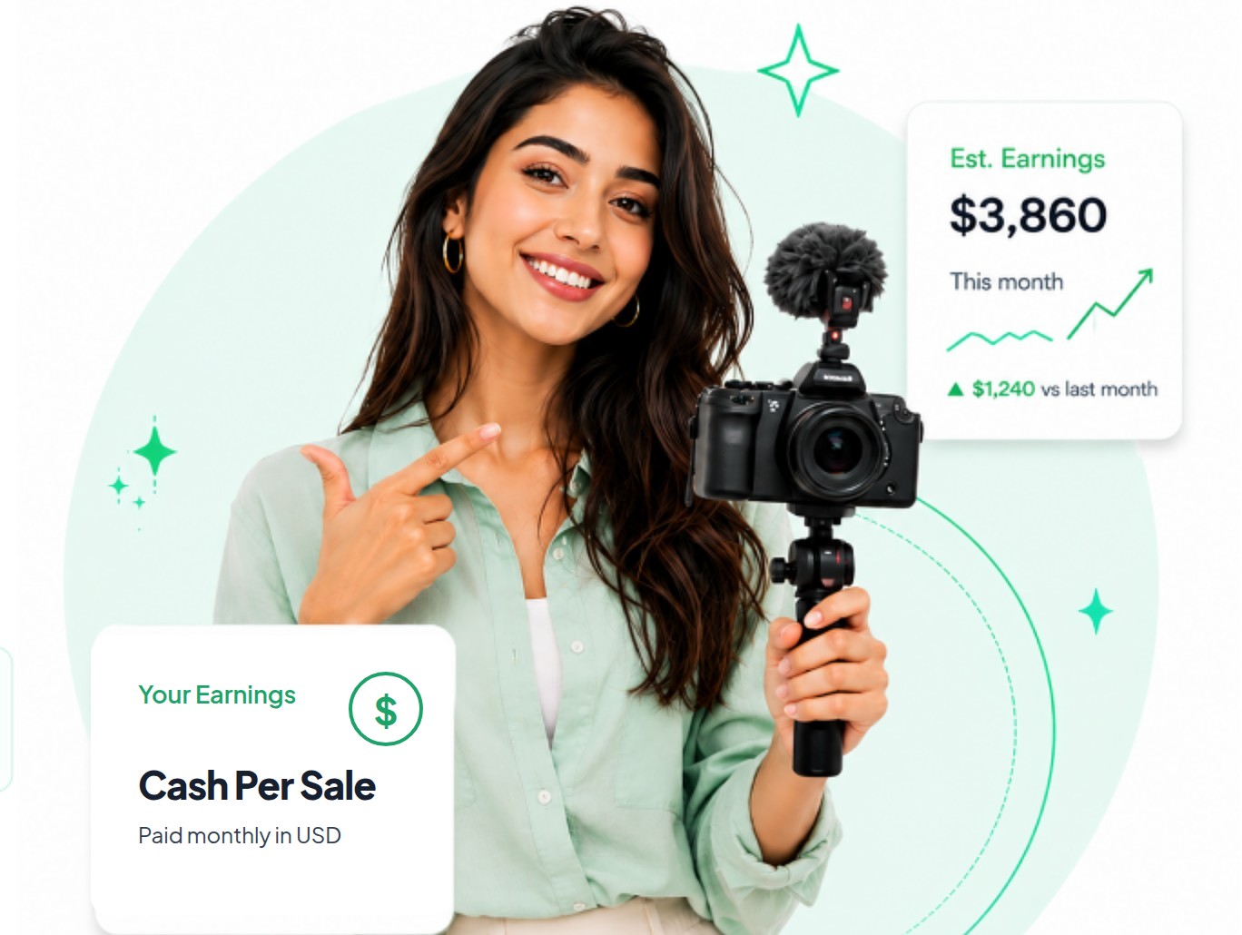 Creator holding a vlogging camera, with an illustrative earnings card and a cash-per-sale card paid monthly in USD